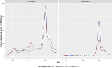 Figure 2: