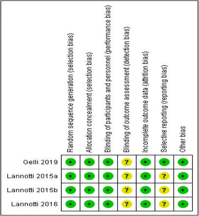 Figure 3: