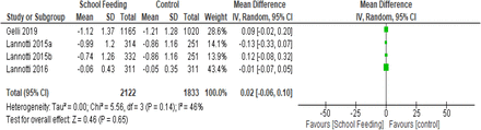 Figure 4: