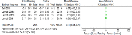 Figure 5: