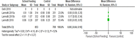 Figure 6: