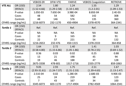 Table 2.