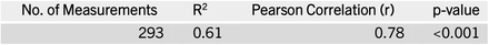 Table 3.