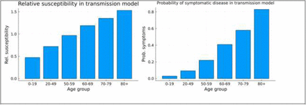 Fig S2: