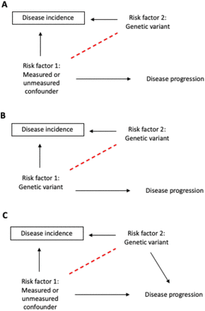 Figure 2: