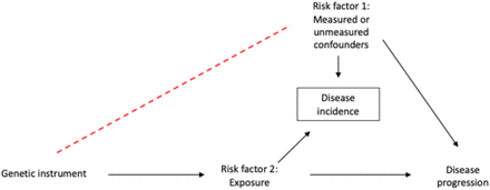 Figure 3: