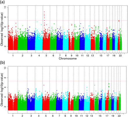 Figure 4: