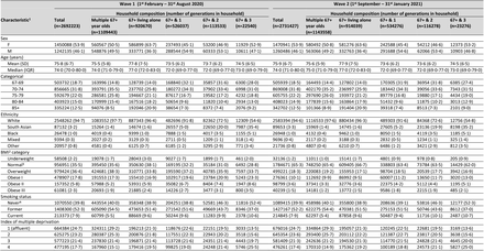 Table 1: