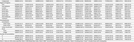 Table 1: