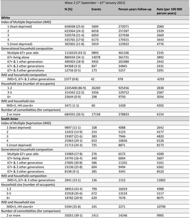 Table 2: