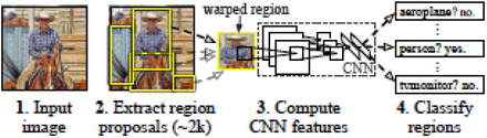 Fig. 2: