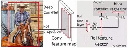 Fig. 3: