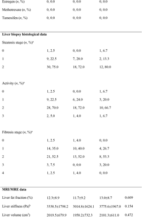 Table 1.