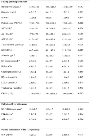 Table 1.