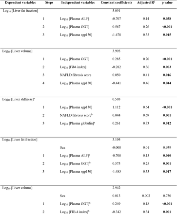 Table 4.