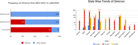 Fig 1a: