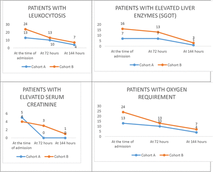 Fig 2: