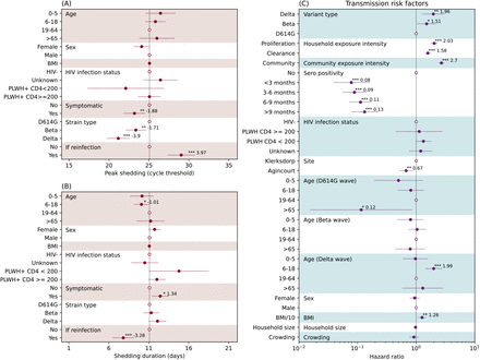 Persistence of SARS-CoV-2 immunity, Omicron's footprints, and