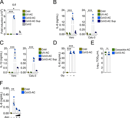 Figure 3 – figure supplement 1.