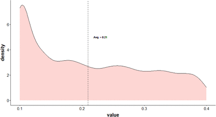 Figure S2.