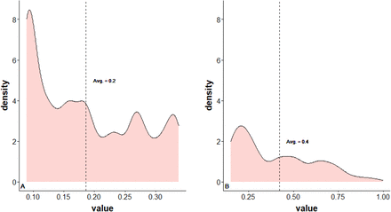 Figure S4.