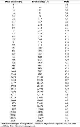 Supplementary Table 2.