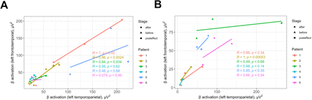 Supplementary Figure 7.