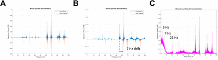 Supplementary Figure 1.