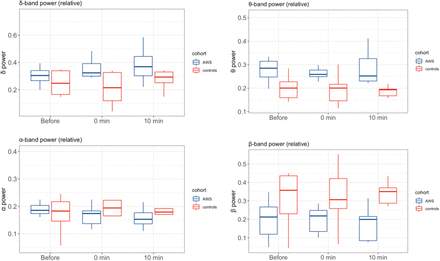 Supplementary Figure 3.