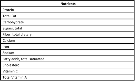 Table S1: