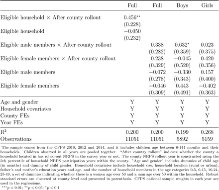 Table A2: