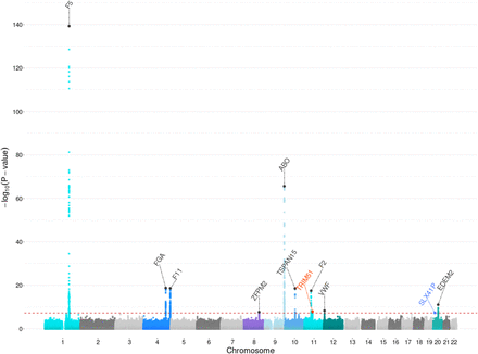 Figure 1: