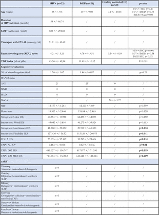 Table 1.