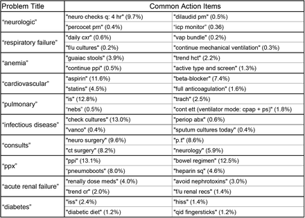 Table 2.