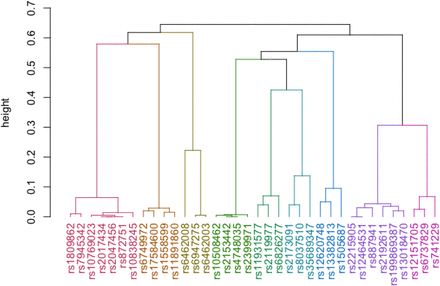 Fig. 2: