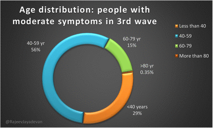 Figure 10: