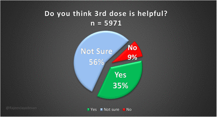 Figure 11: