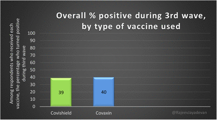 Figure 5: