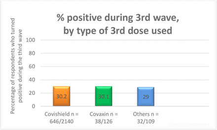 Figure 6: