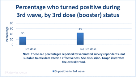 Figure 7A: