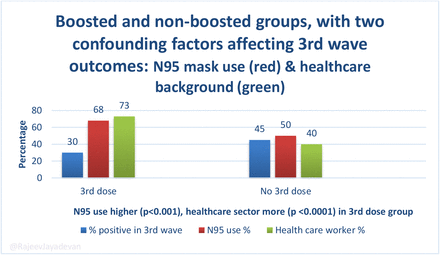 Figure 7B: