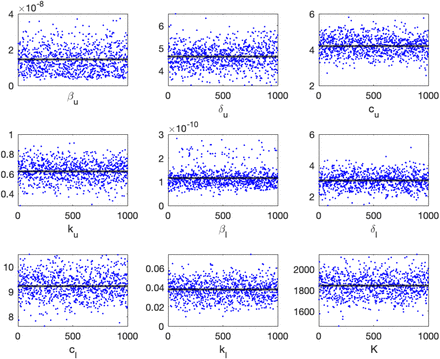 Figure 1: