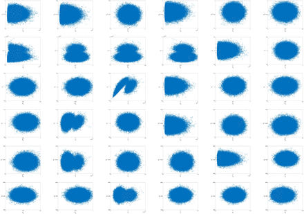 Figure S2: