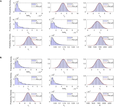 Figure S3: