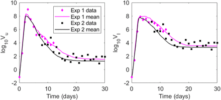 Figure S4: