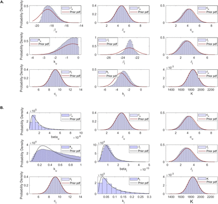 Figure 5: