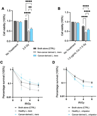 Fig 3.