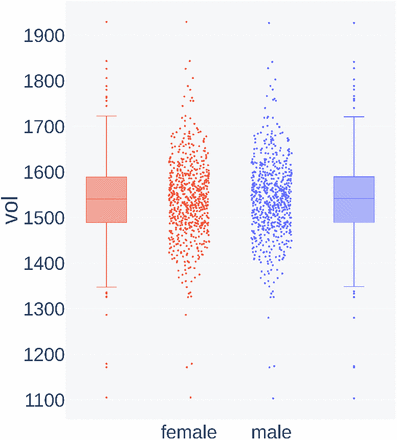 Figure 3: