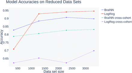 Figure 6: