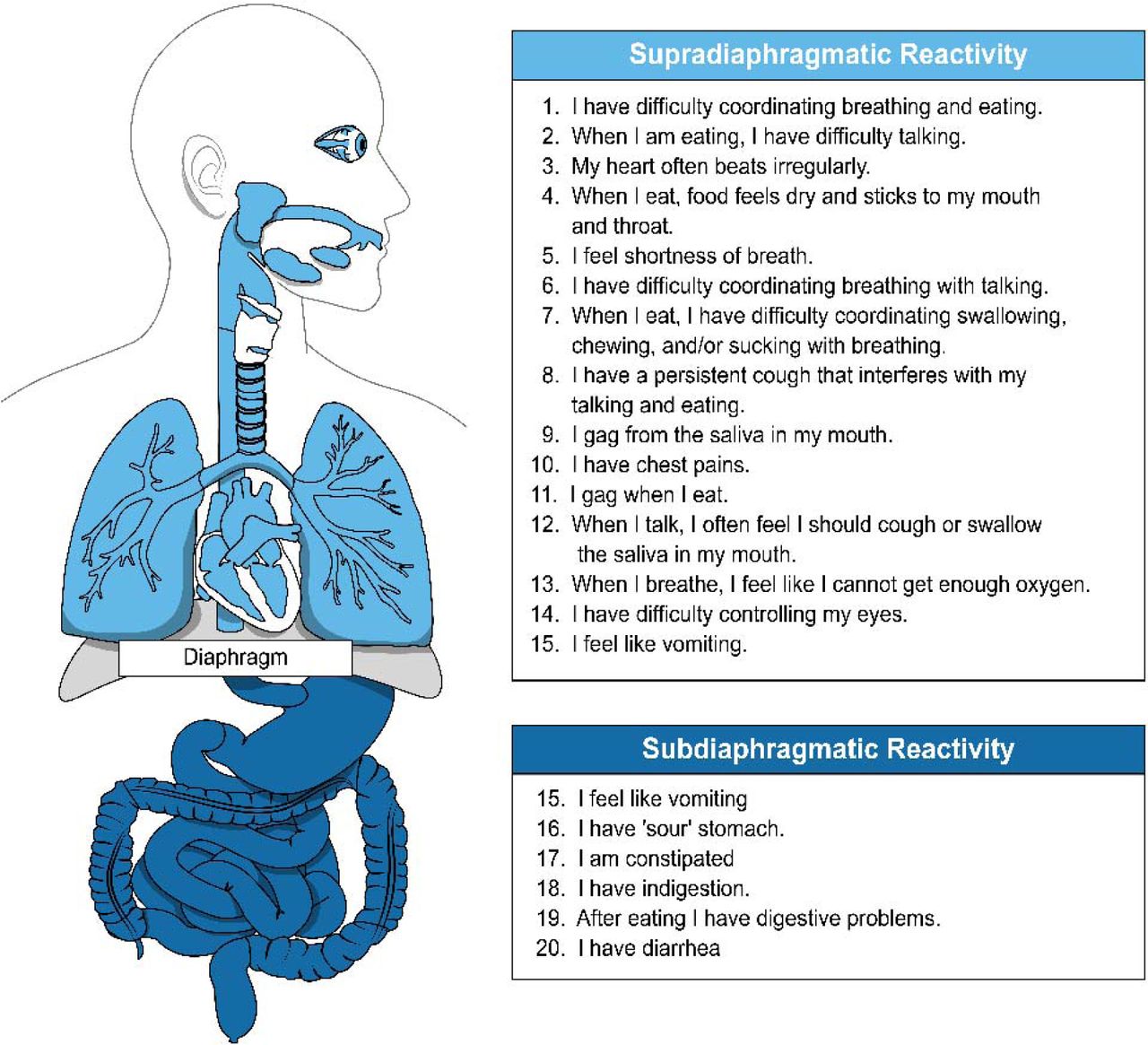 Body scan - becoming aware of emotions - BelievePerform - The UK's